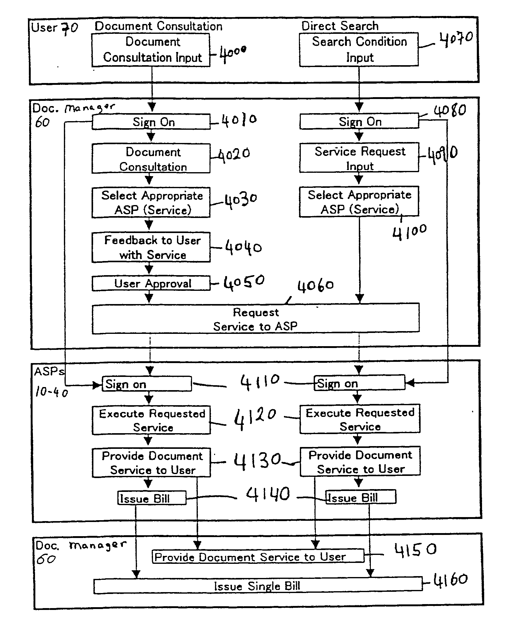 System, computer program product and method for managing bills issued from application service providers