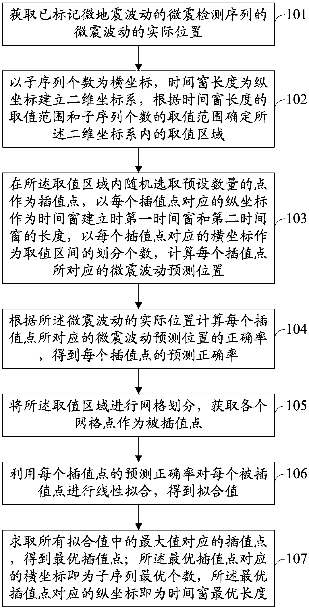 Method and system for detecting microseism event