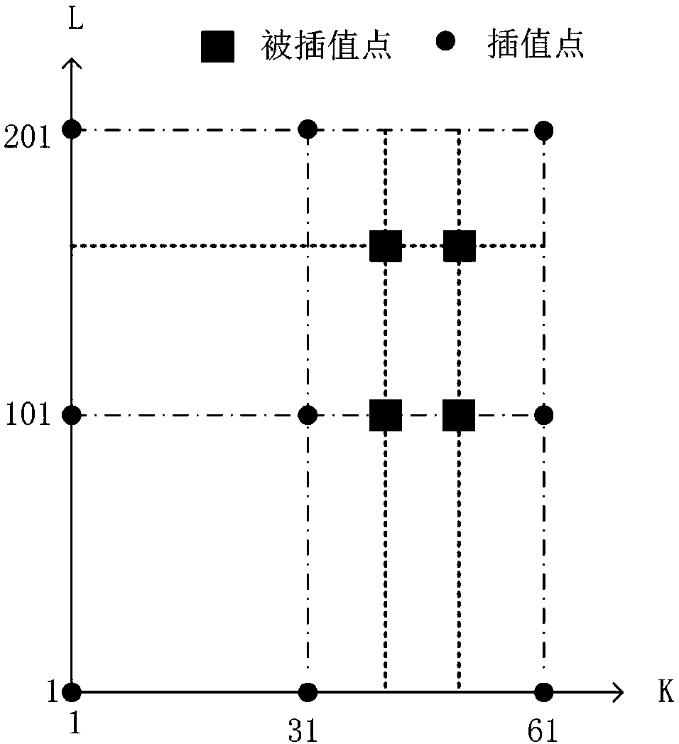 Method and system for detecting microseism event