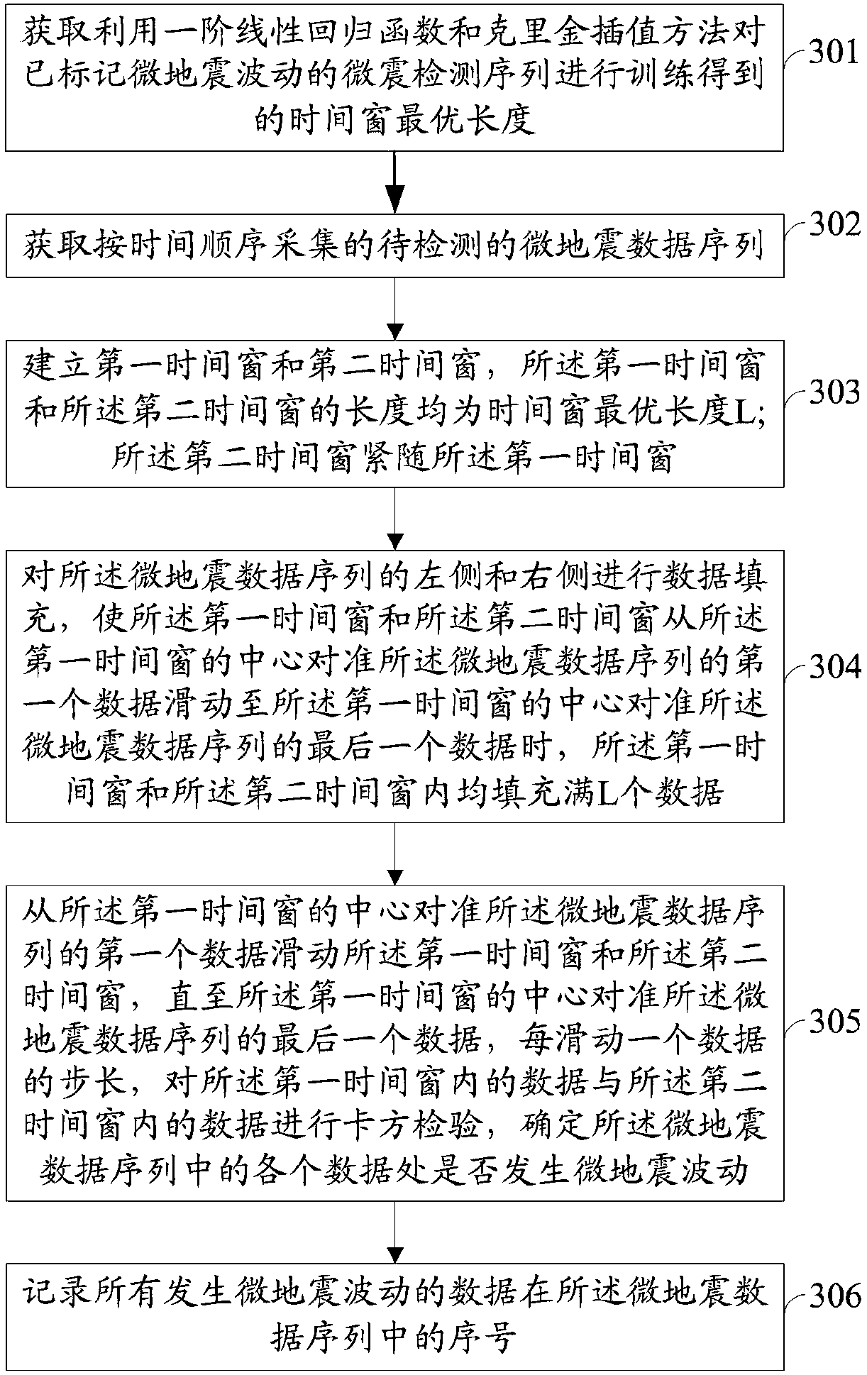 Method and system for detecting microseism event