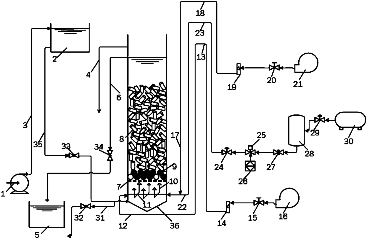 Water treatment device comprising circular pipe filling and use method