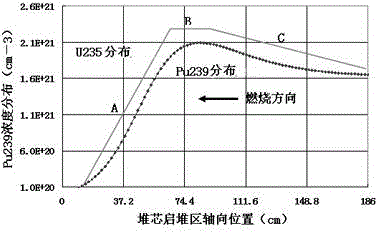 Reactor actuation area for traveling wave reactor and manufacturing method for reactor actuation area of traveling wave reactor