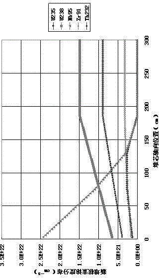 Reactor actuation area for traveling wave reactor and manufacturing method for reactor actuation area of traveling wave reactor