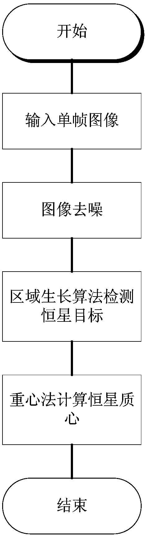 Fixed star centroid extraction method used for area array instrument of geostationary orbit earth observation satellite