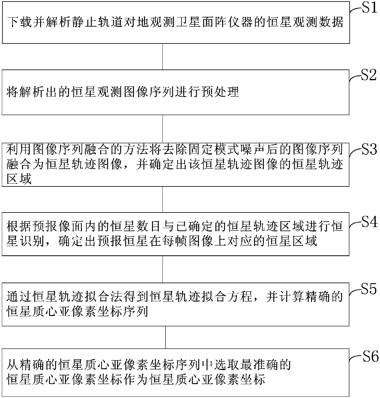 Fixed star centroid extraction method used for area array instrument of geostationary orbit earth observation satellite