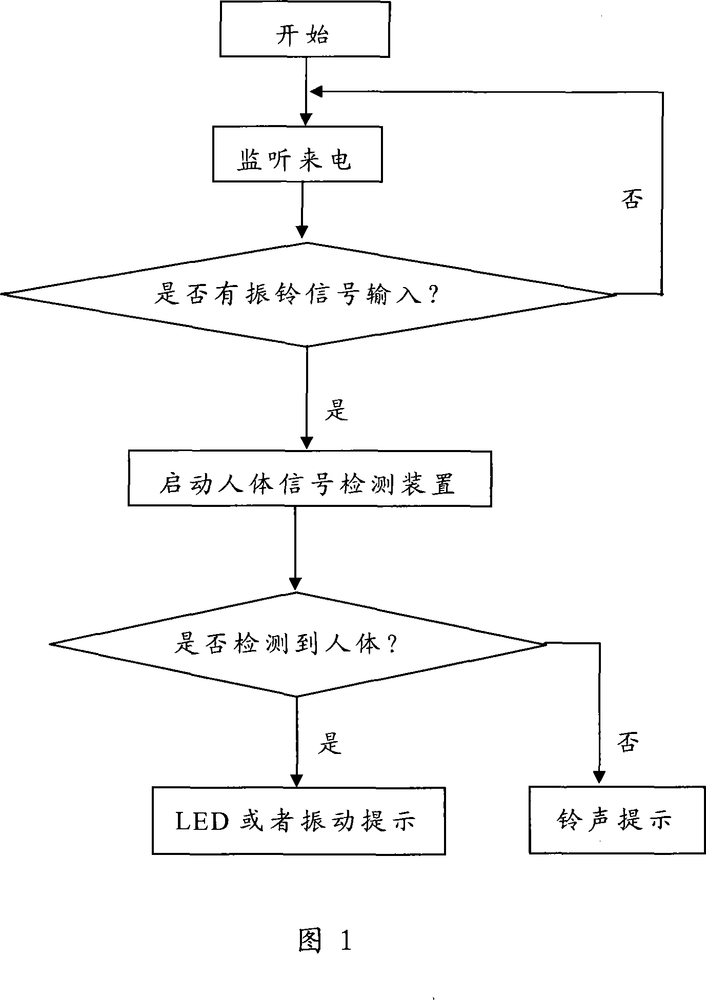 Telephone incoming call prompt automatic switching method and telephone set