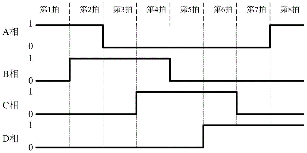 Noise reduction method of air conditioning movement mechanism