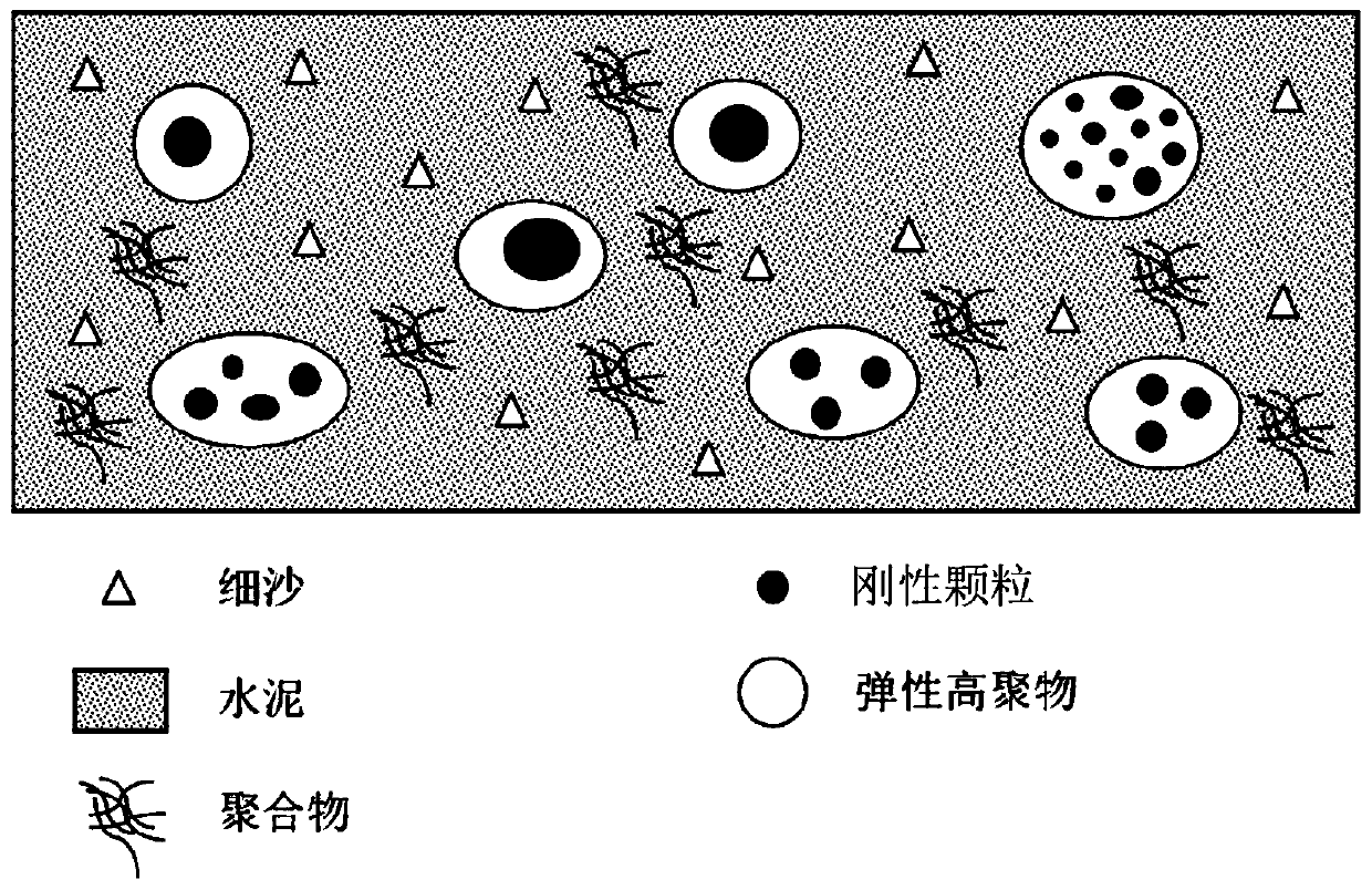 Core-shell structure sound insulation mortar and preparation method thereof