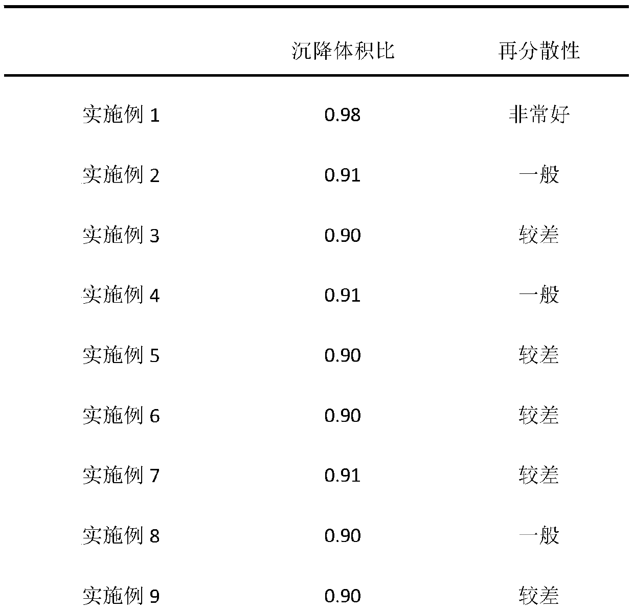 A kind of baicalin aluminum dry suspension for treating piglet diarrhea