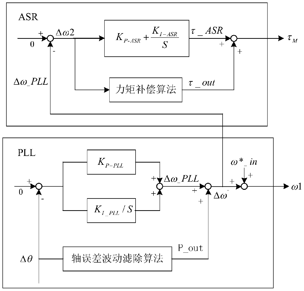 Method for controlling rotating speed of compressor of air conditioner