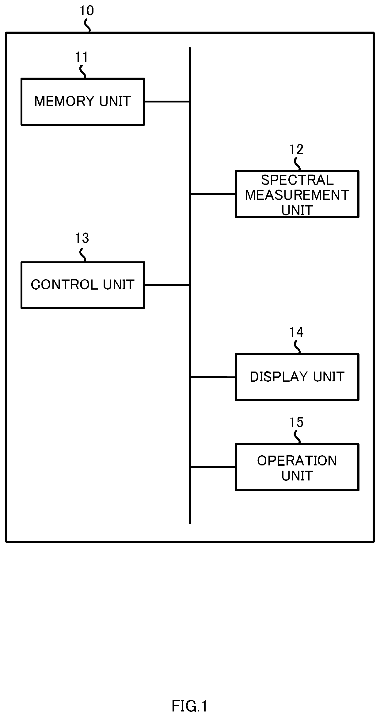 Method and device for estimating number of cells