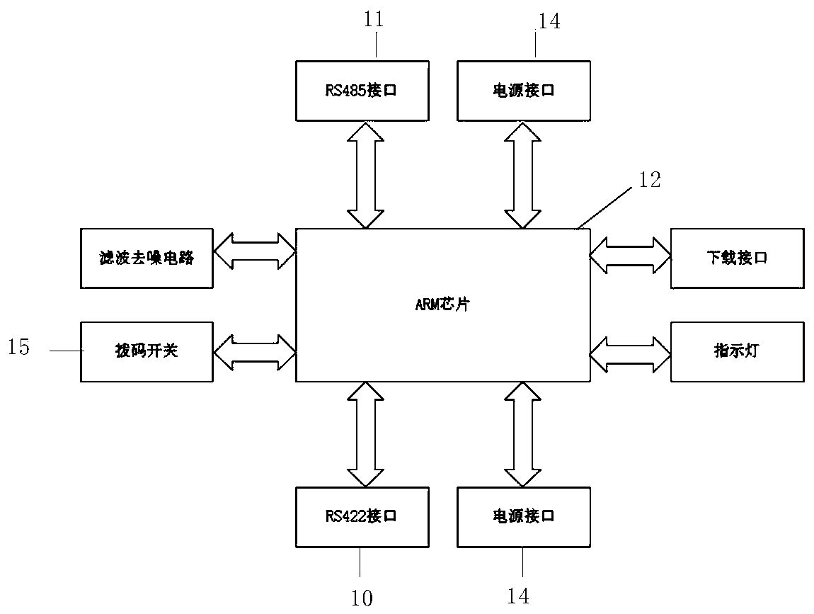 Protocol conversion gateway and textile machine monitoring system and method