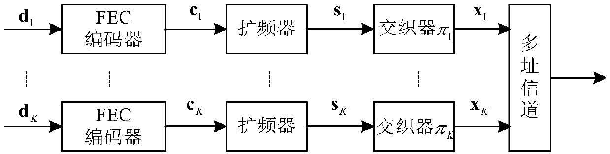 Multi-user detection method combining approximate message passing for interleave-division multiple access system