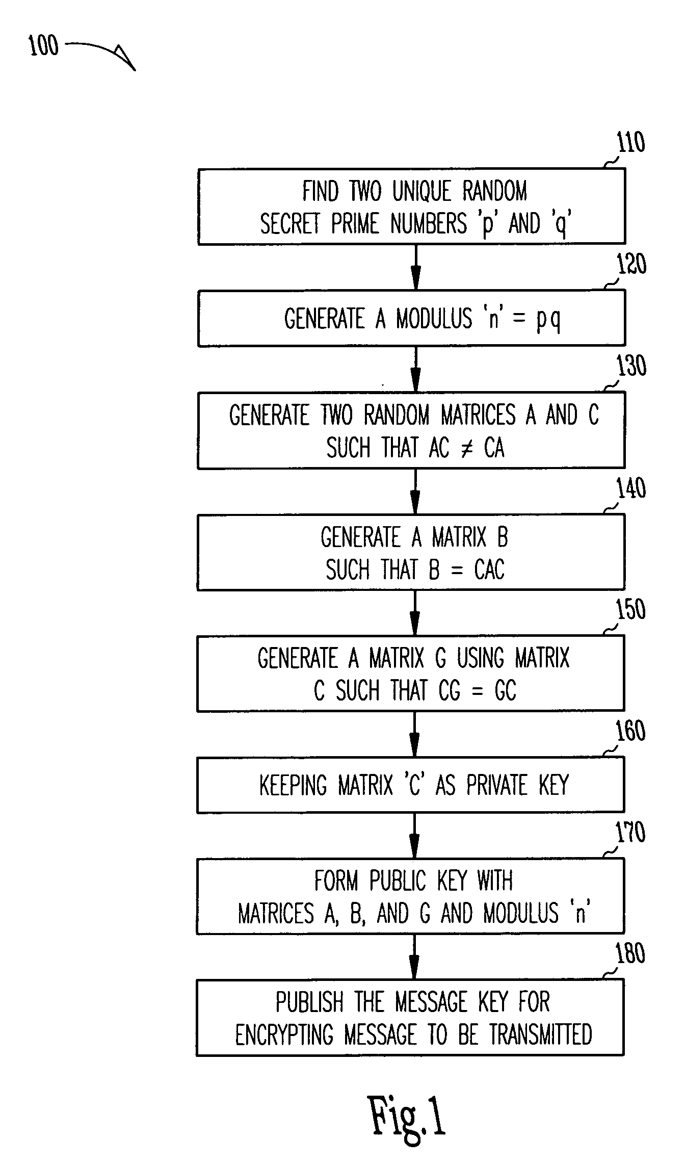 Public key cryptography using matrices