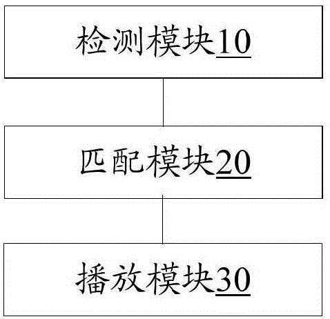 Loudspeaker phonate hole draining apparatus and method and mobile terminal