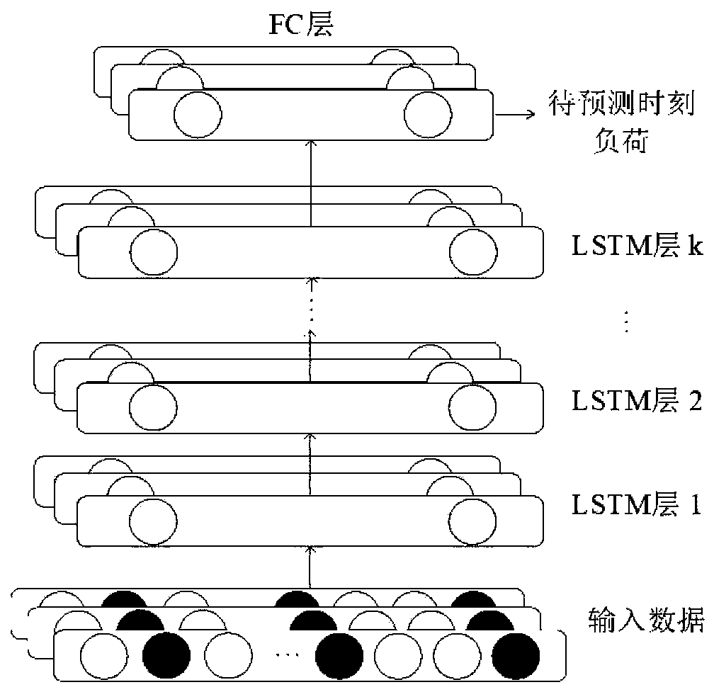 small-area-level ultra-short-term load prediction and visualization method based on a deep LSTM network