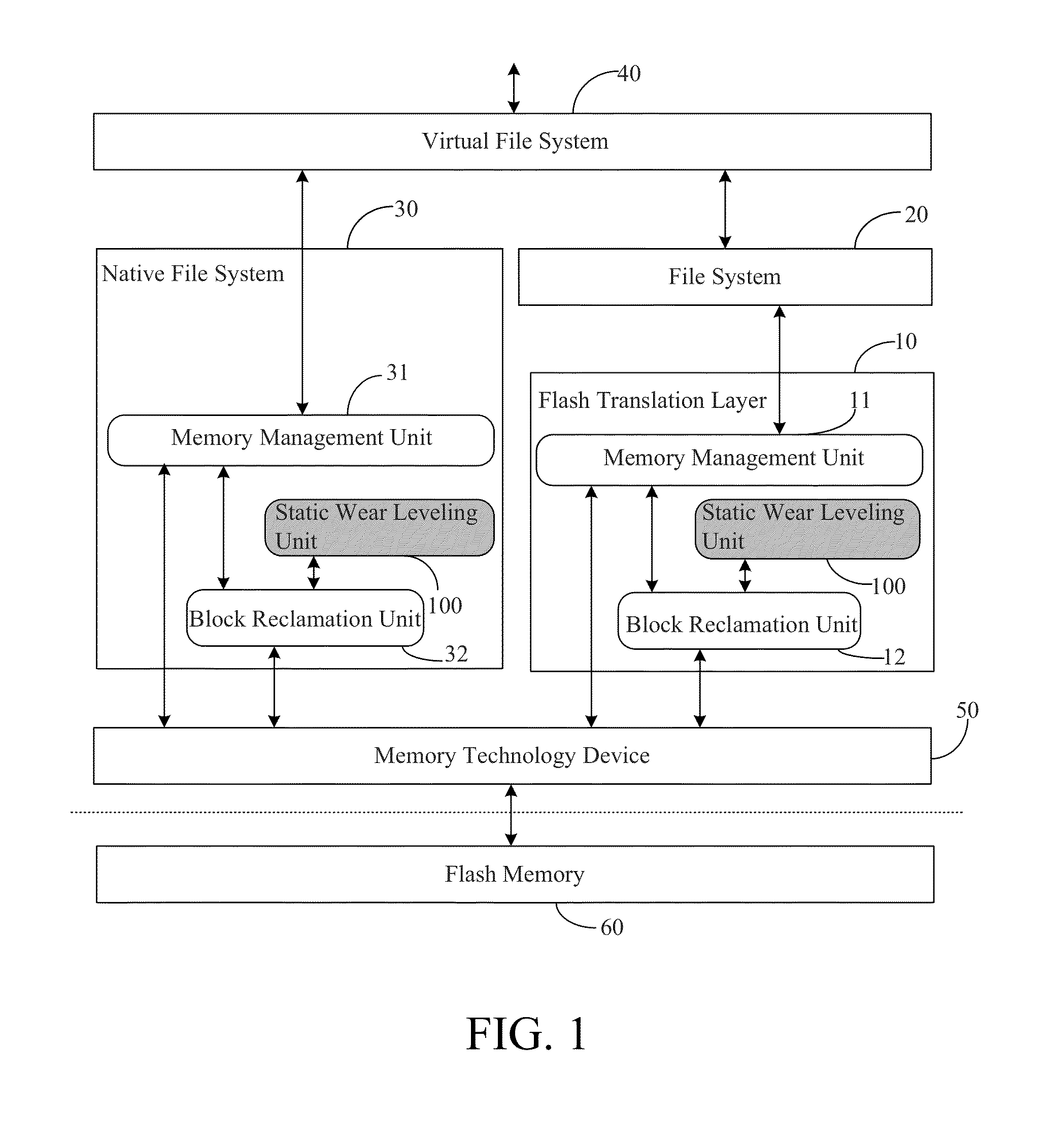 Method for performing static wear leveling on flash memory