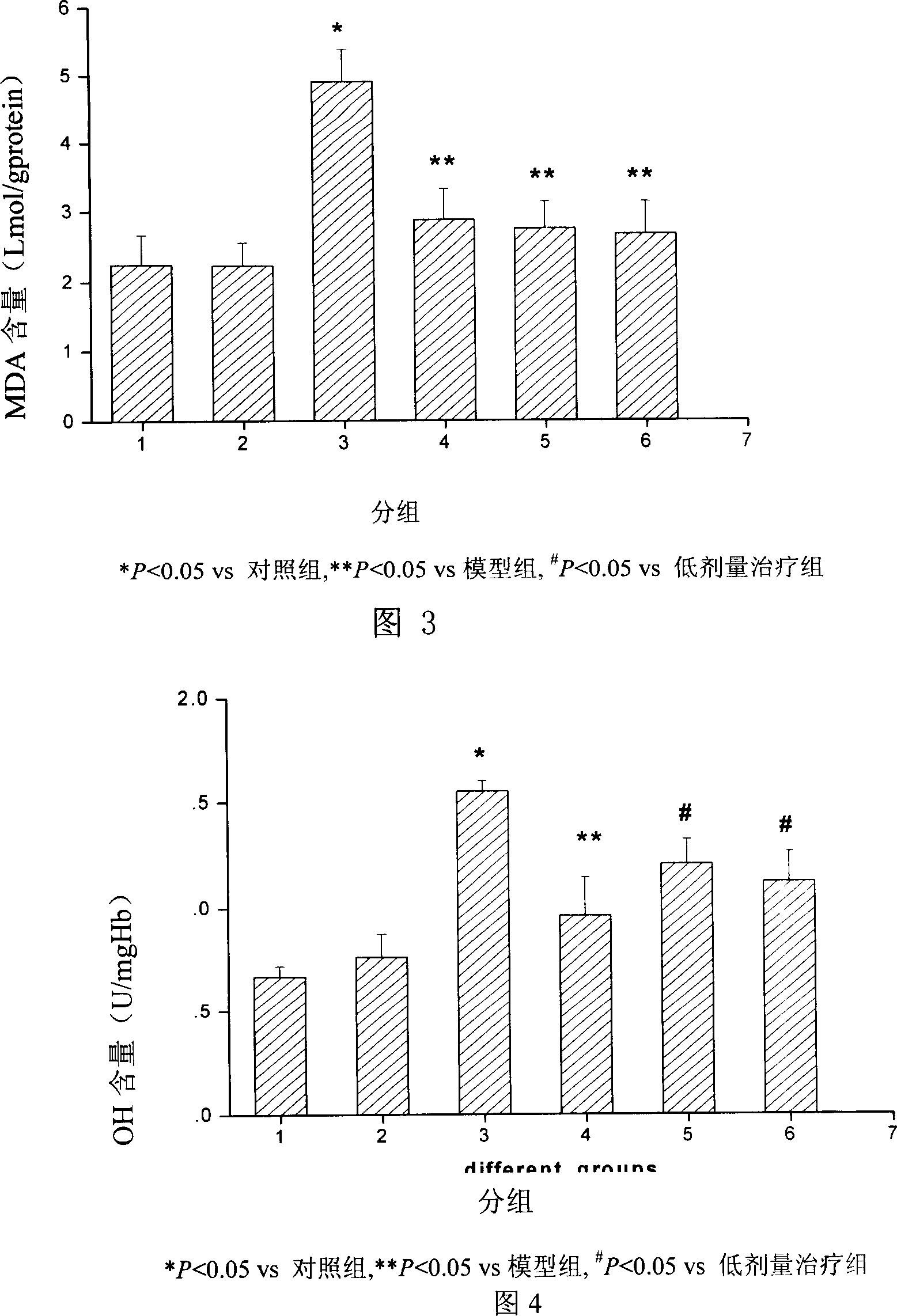 Application of curcumin in preparing medicine for treating IIIV-1 relevant cognitive disorder