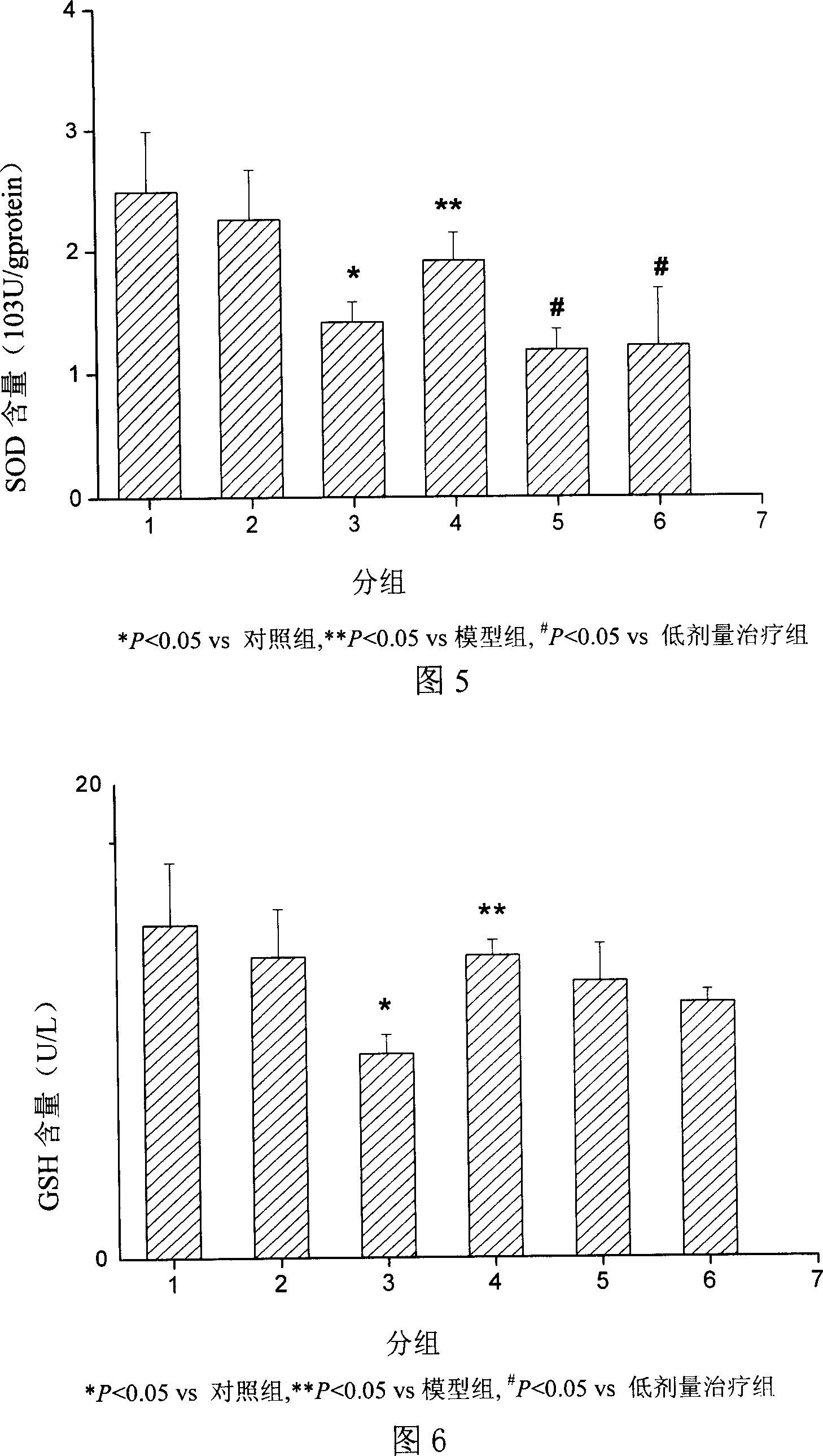 Application of curcumin in preparing medicine for treating IIIV-1 relevant cognitive disorder