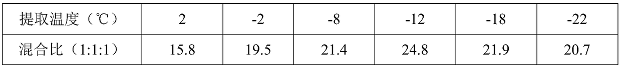 A Chinese medicinal spray for oral and nasal care of WUDALIANCHI cold spr and its preparation method