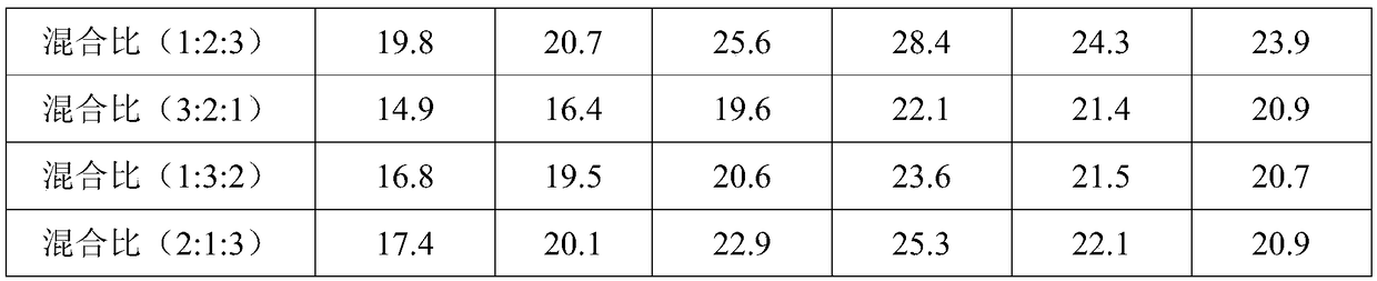 A Chinese medicinal spray for oral and nasal care of WUDALIANCHI cold spr and its preparation method