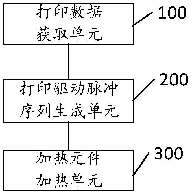 Printing method and device, printer and storage medium