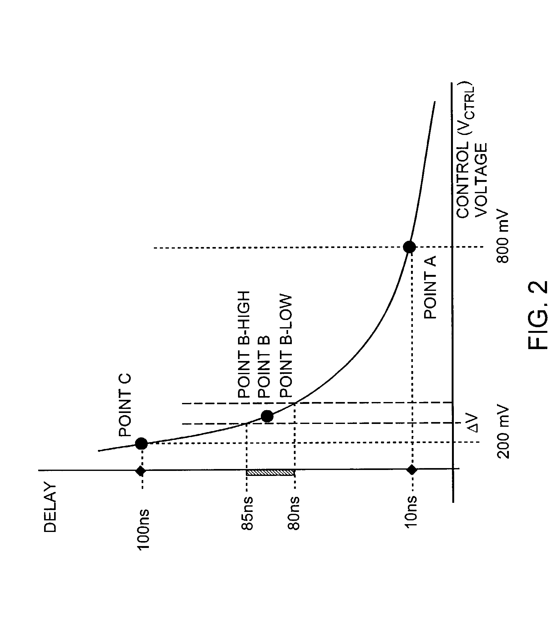 Wide frequency range delay locked loop