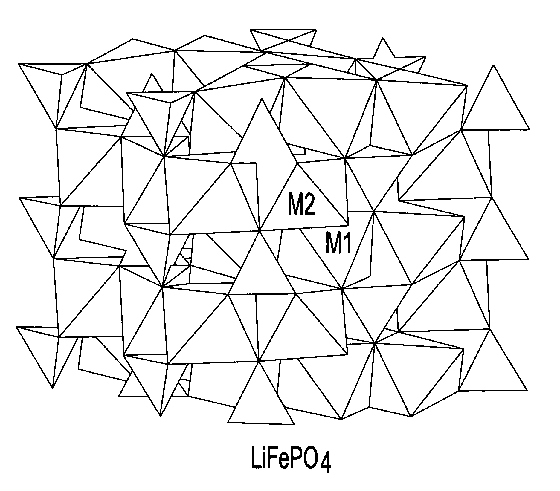 Electrode materials for electrochemical cells