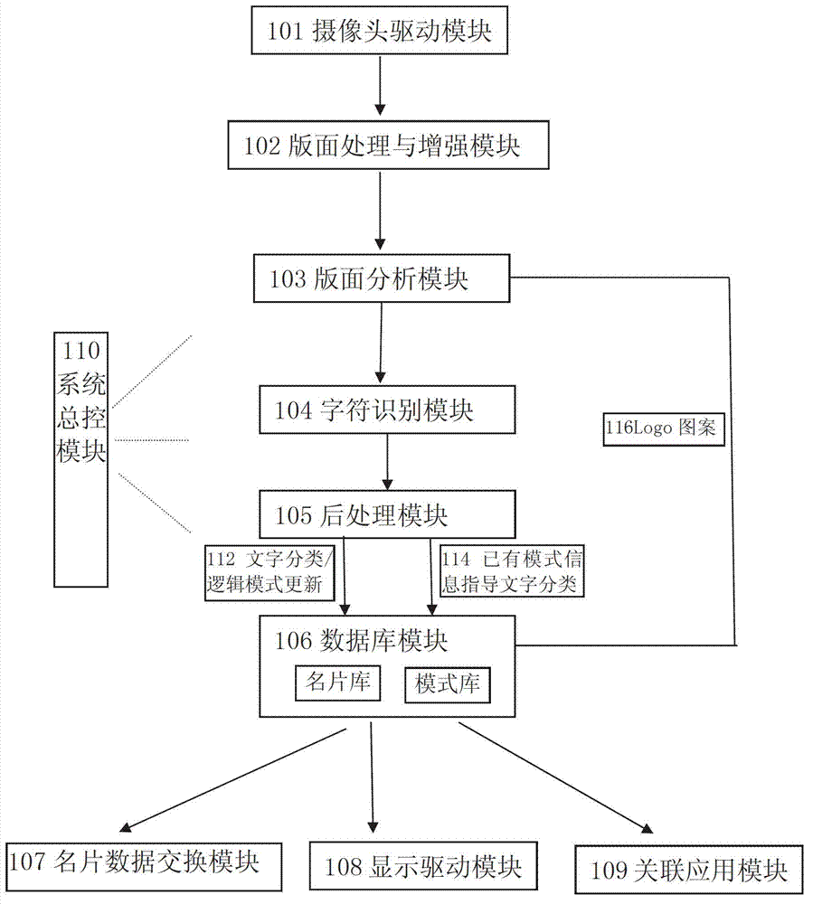 Card-information acquisition method and system