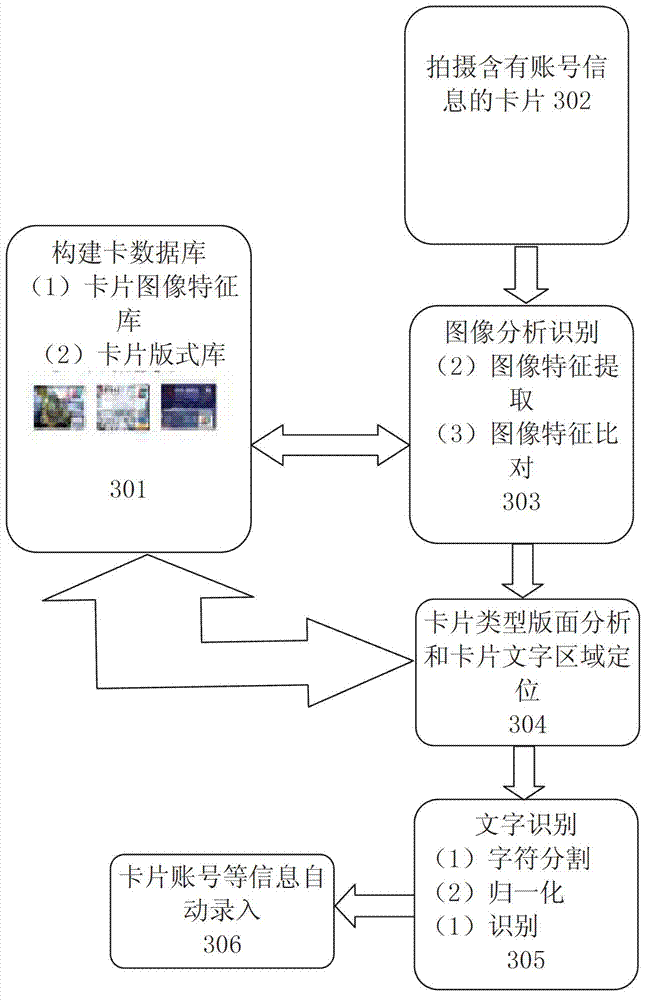 Card-information acquisition method and system