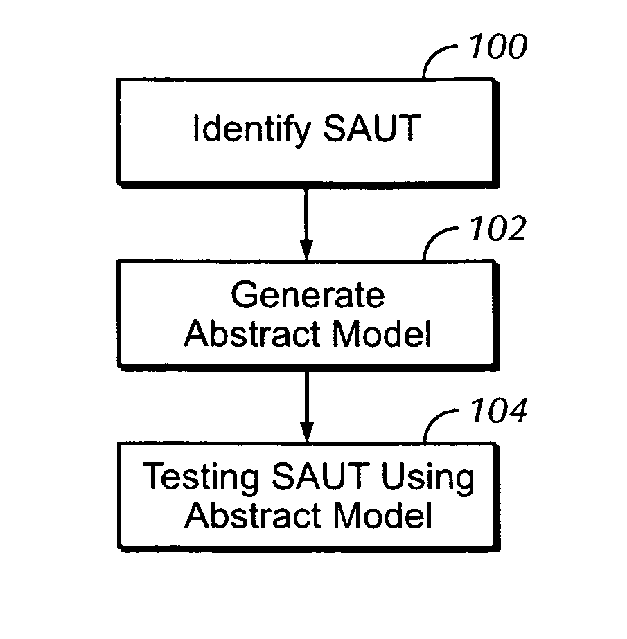 System, method, and computer readable medium for universal software testing