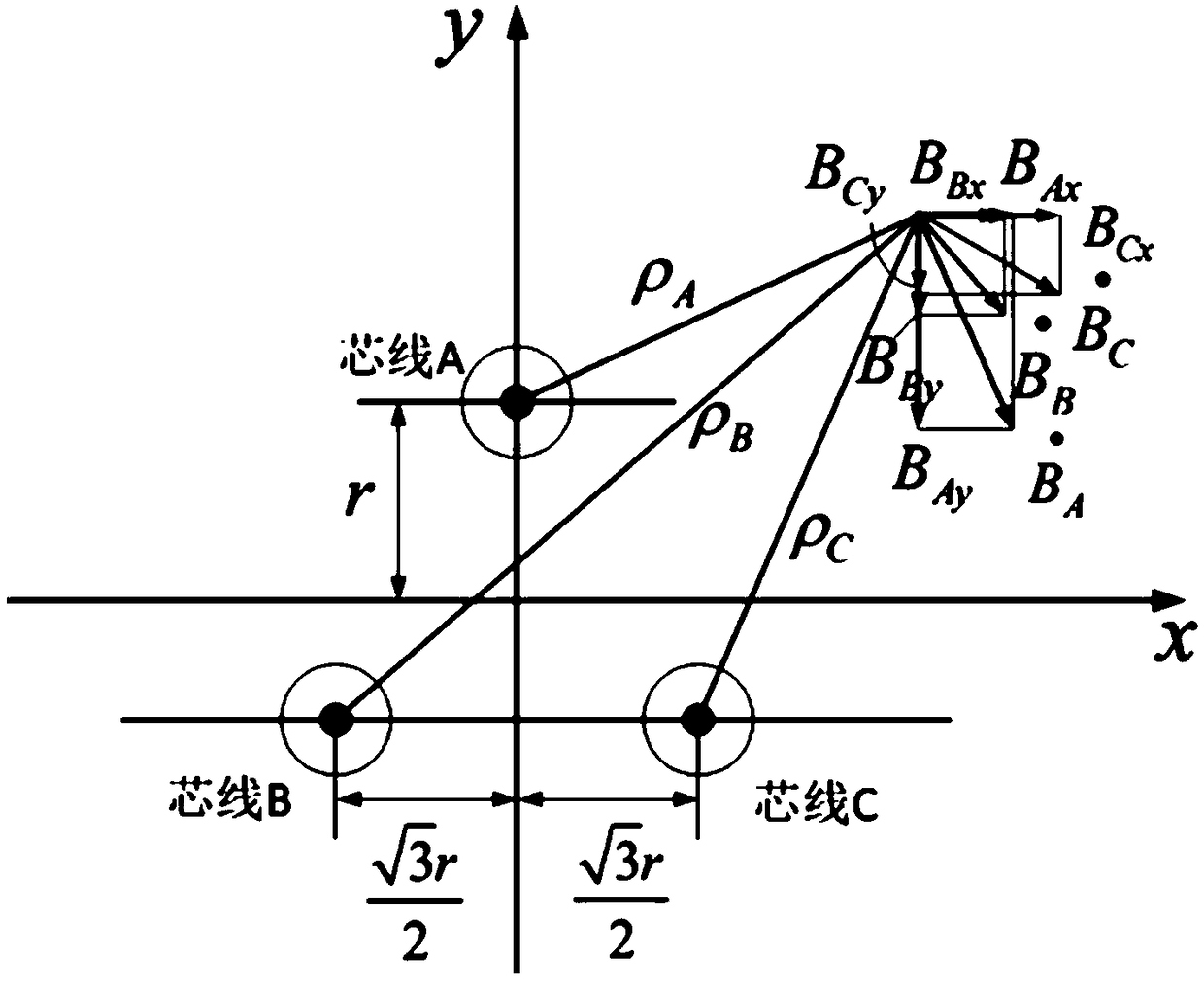 Offshore wind power collection system optimal design method considering electromagnetic environment constraint