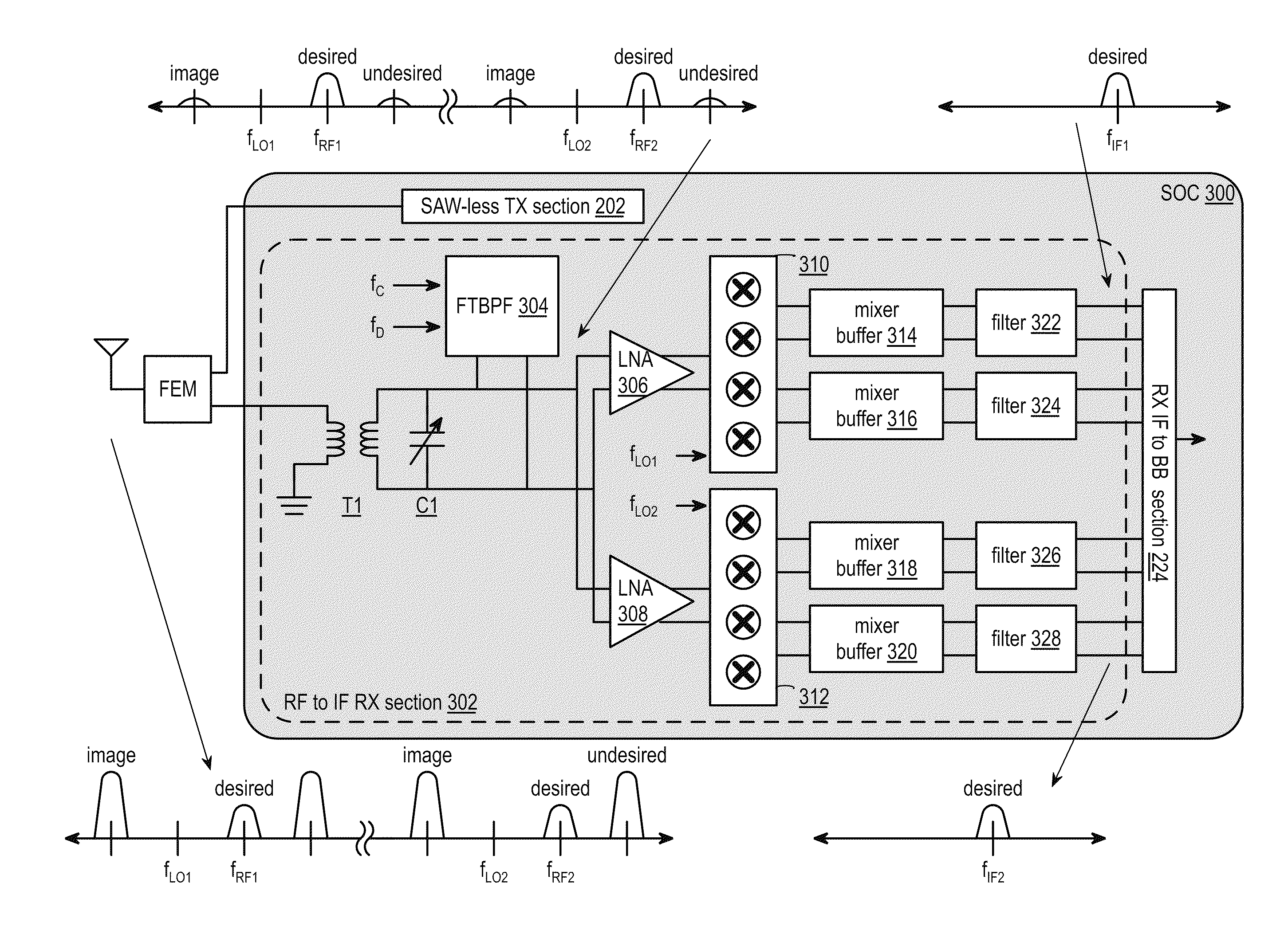 Multiple band saw-less receiver including a frequency translated BPF