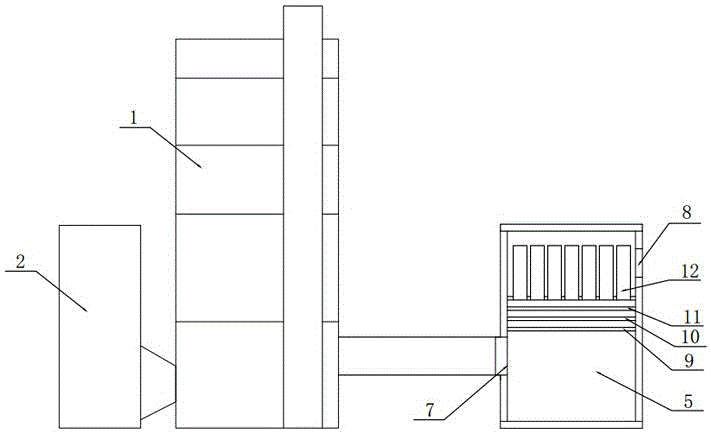 Cereal drying machine