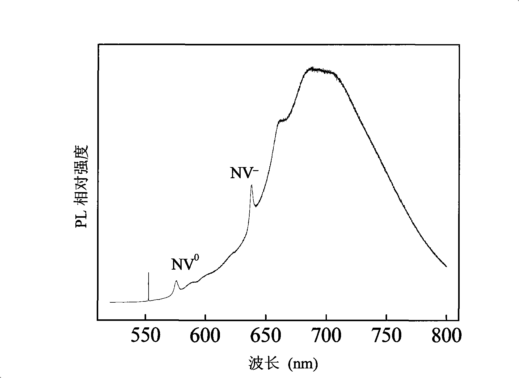 Process for discriminating high growth rate chemical vapour deposition diamond single crystal