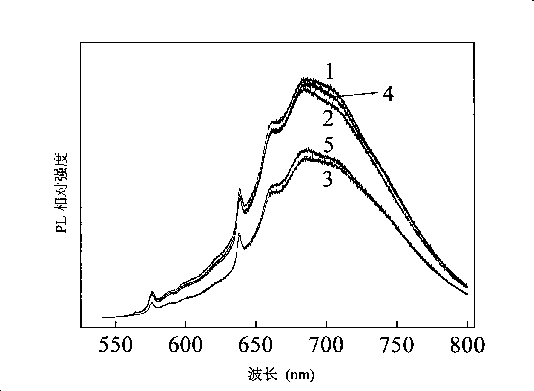 Process for discriminating high growth rate chemical vapour deposition diamond single crystal