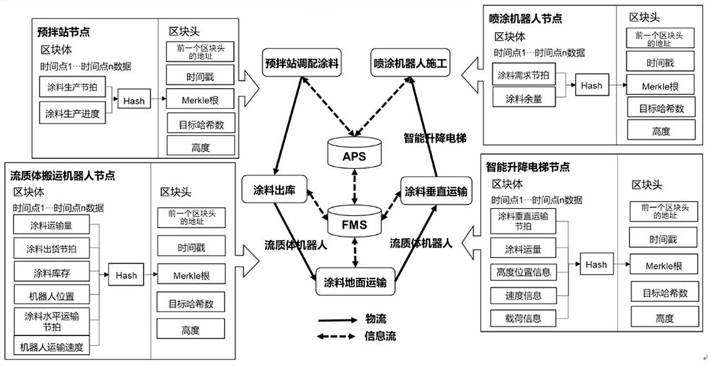 A kind of spraying operation method and system