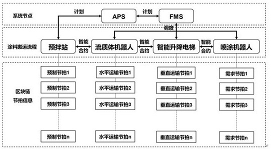 A kind of spraying operation method and system