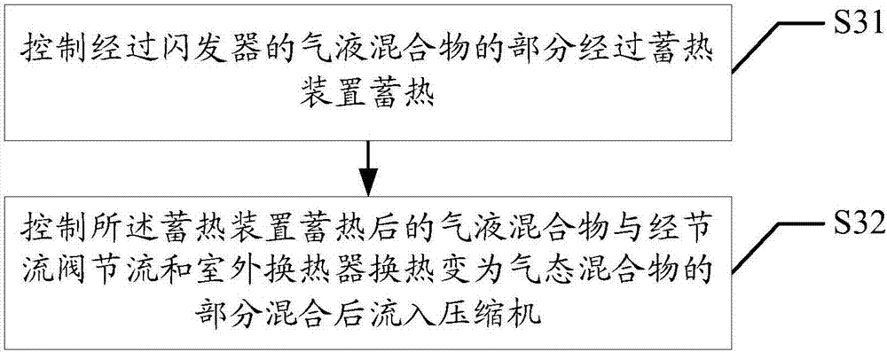 Control method and device for air conditioner as well as air conditioner