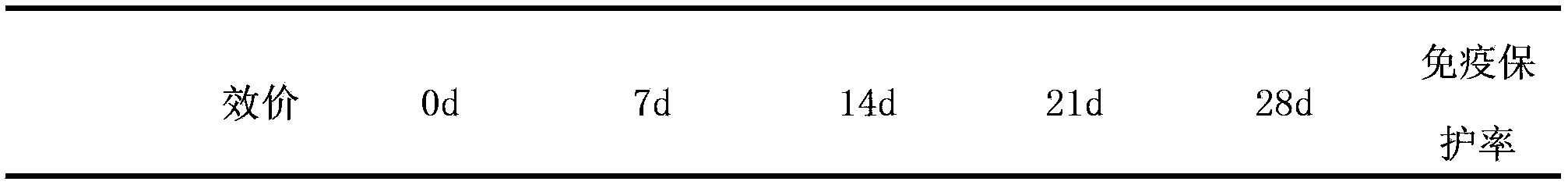 Triple oral vaccine for cultivating marine fishes as well as preparation method and use method thereof