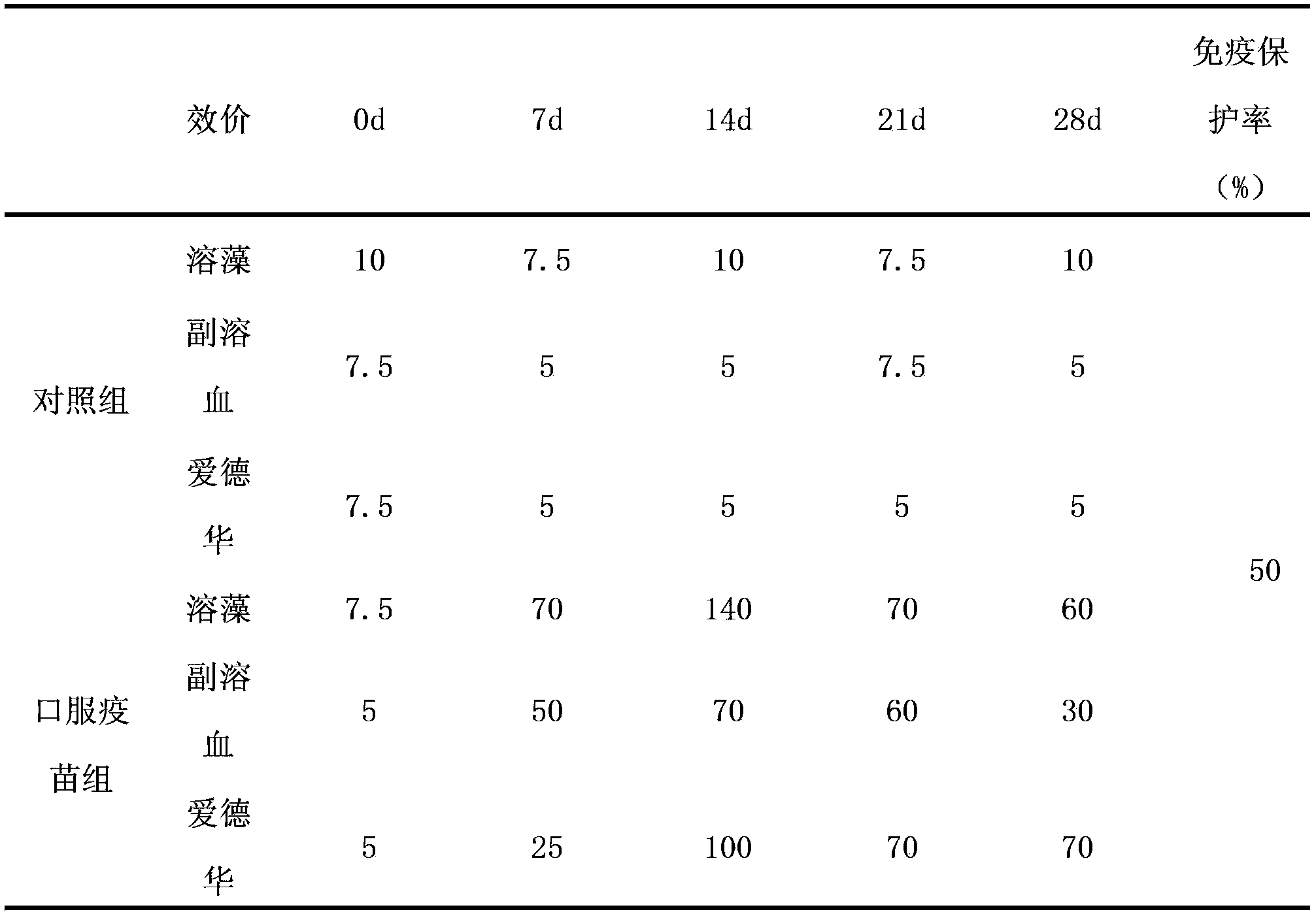 Triple oral vaccine for cultivating marine fishes as well as preparation method and use method thereof