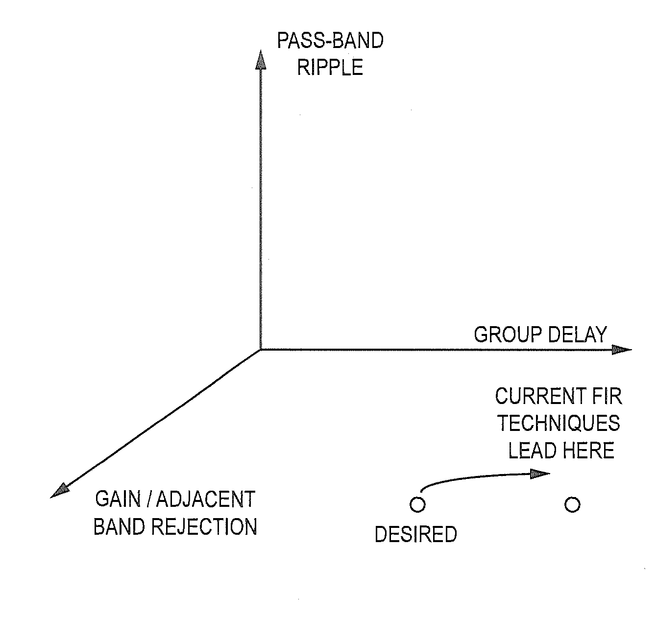 Reconfigurable variable length fir filters for optimizing performance of digital repeater