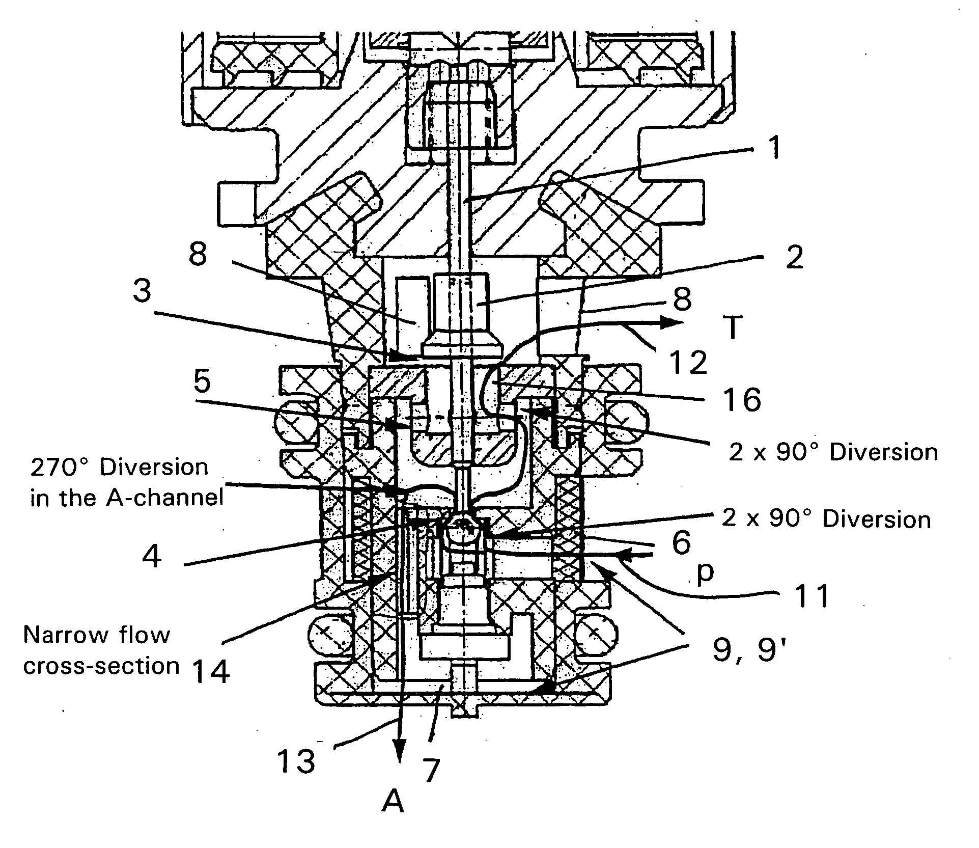 Proportional pressure control valve