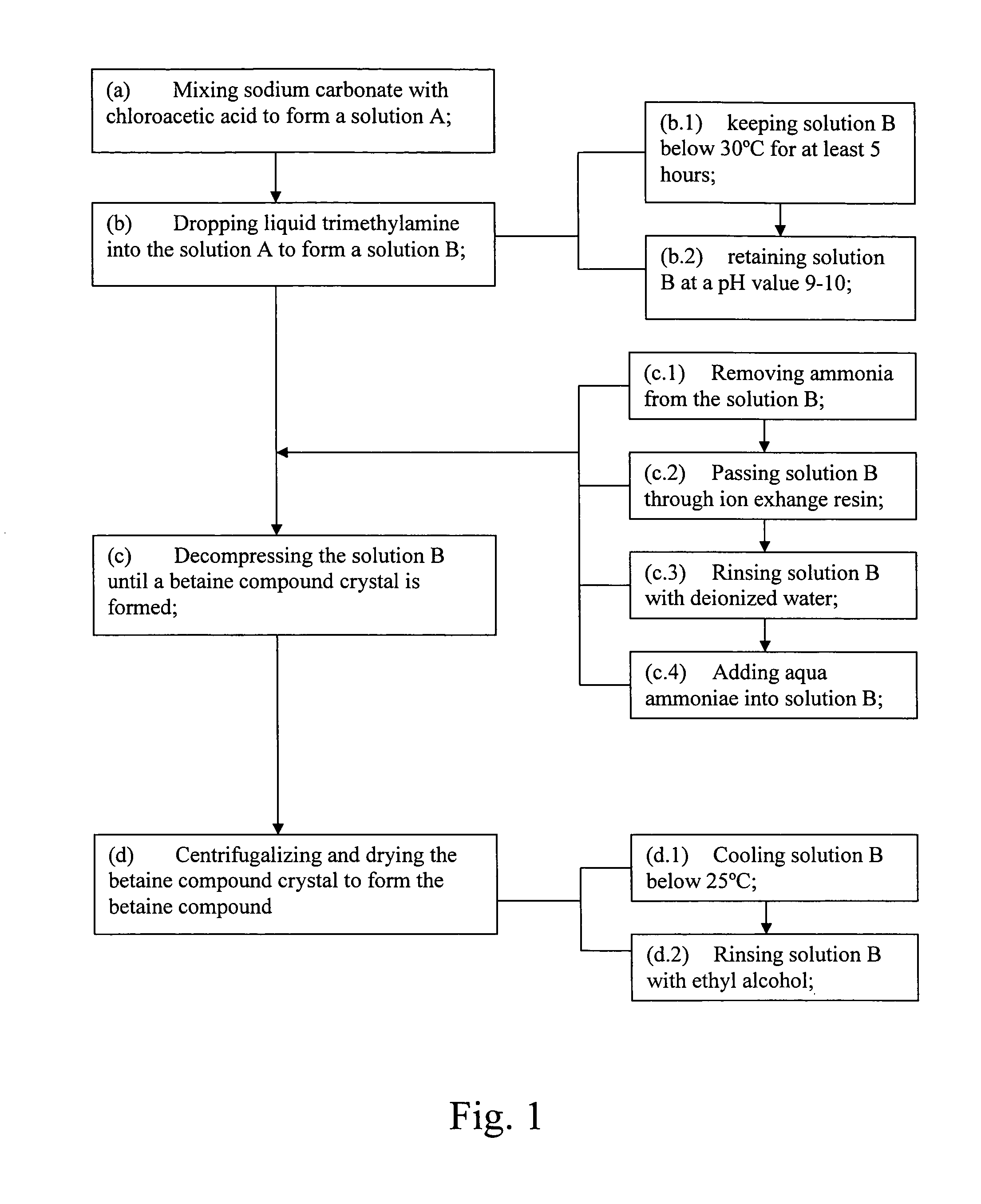 Method of producing Betaine compound