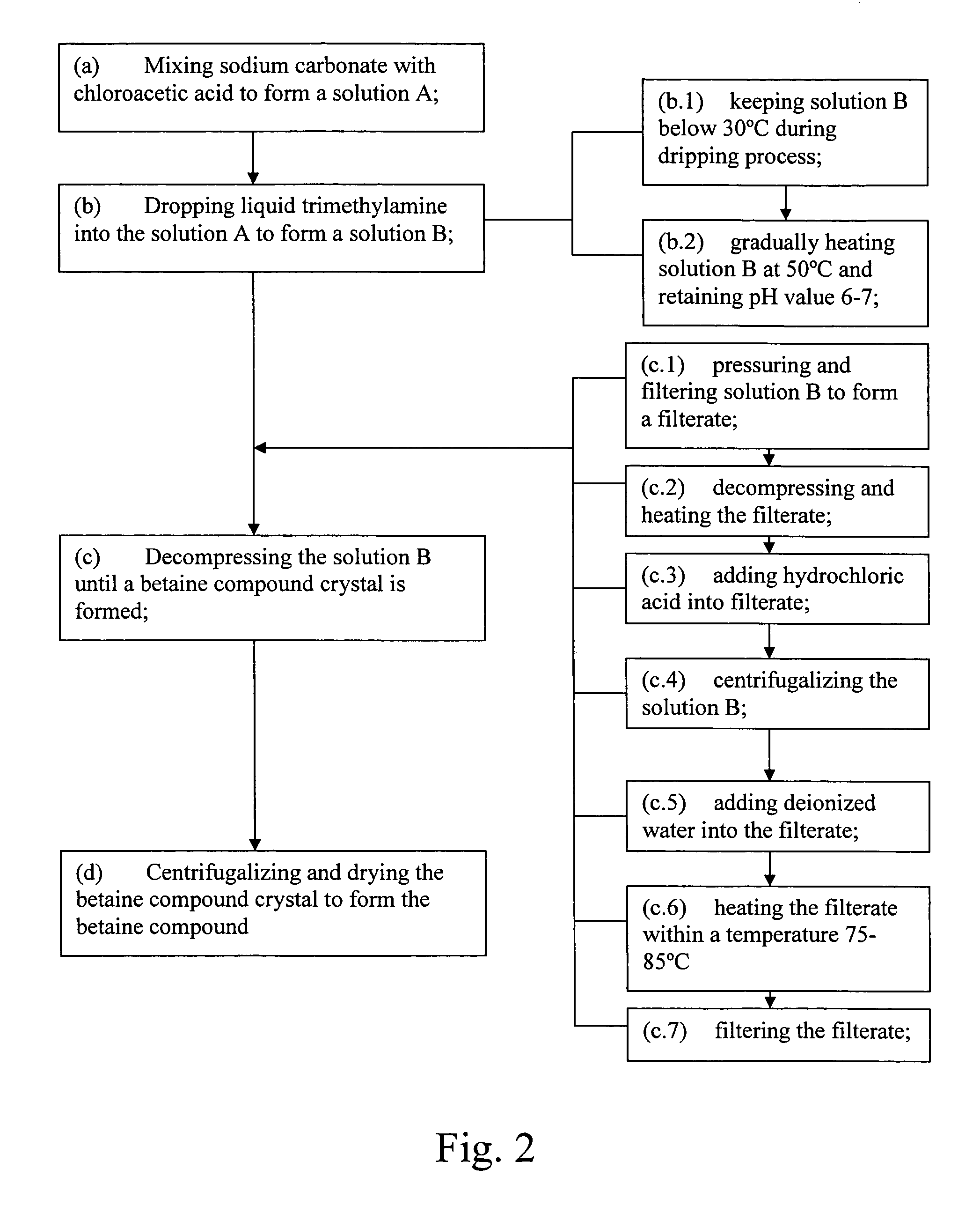 Method of producing Betaine compound