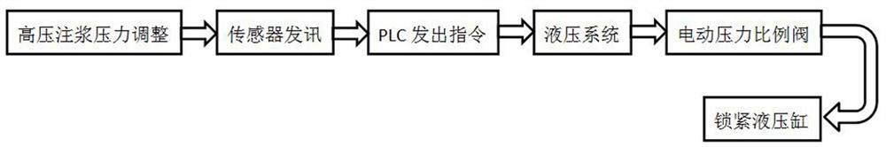 Multi-body high-pressure production process of fully automatic flip toilet ring