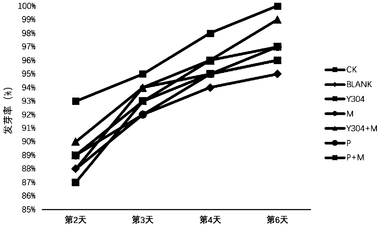 Sporidiobolus pararoseus strain and application thereof