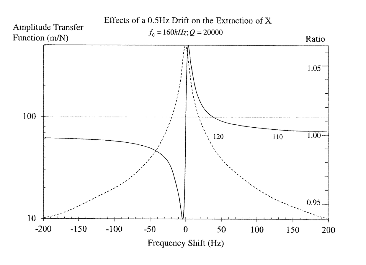 Methods and systems for optimizing frequency modulation atomic force microscopy