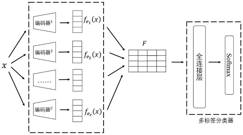 Legal text representation method based on decoupling legal elements