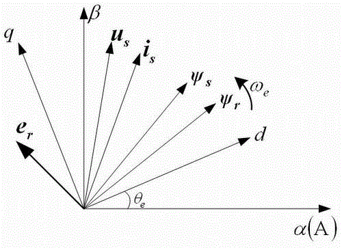 Observation method and device for electromagnetic torque of salient pole type permanent-magnet brushless direct current motor